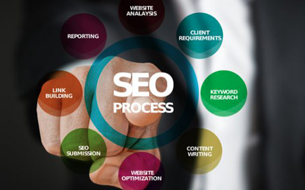 S.E.O-Service Panel www.blu-print-webdesign.com - SEO - Digital Marketing Services